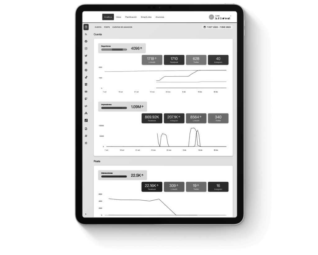 Impacto de Cotel en redes sociales