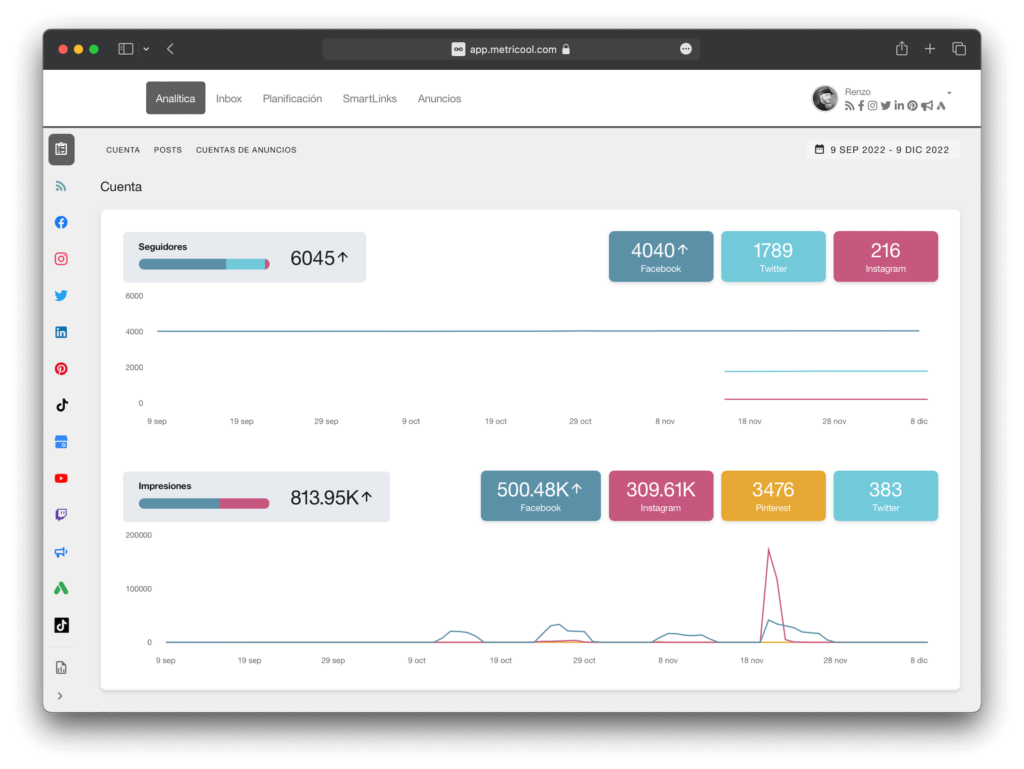 Tablero de redes sociales